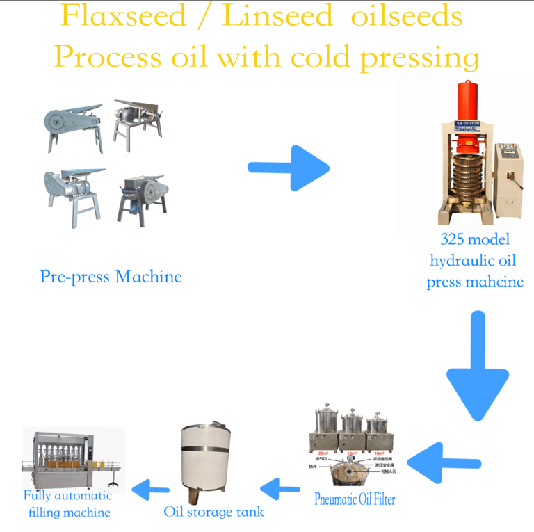 Flaxseed / Linseed oilseeds Process oil with cold pressing