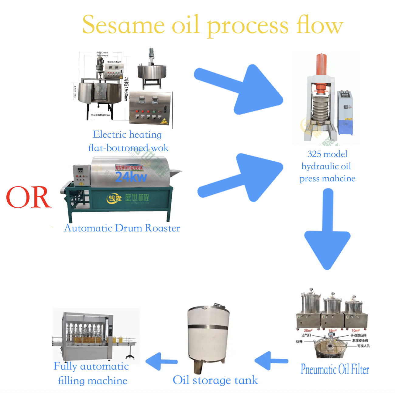 sesame hydraulic oil press machine for sesame oil factory project case