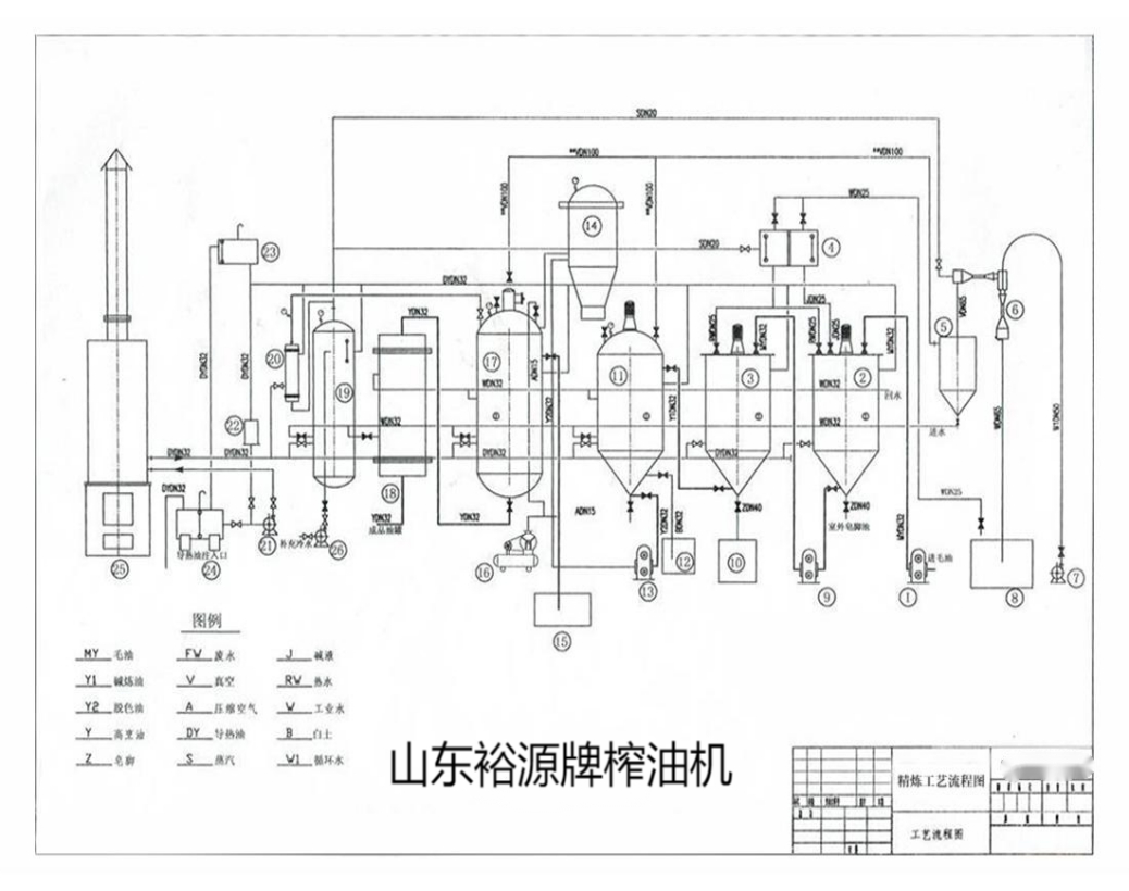 Walnut oil refining and winterization process flow
