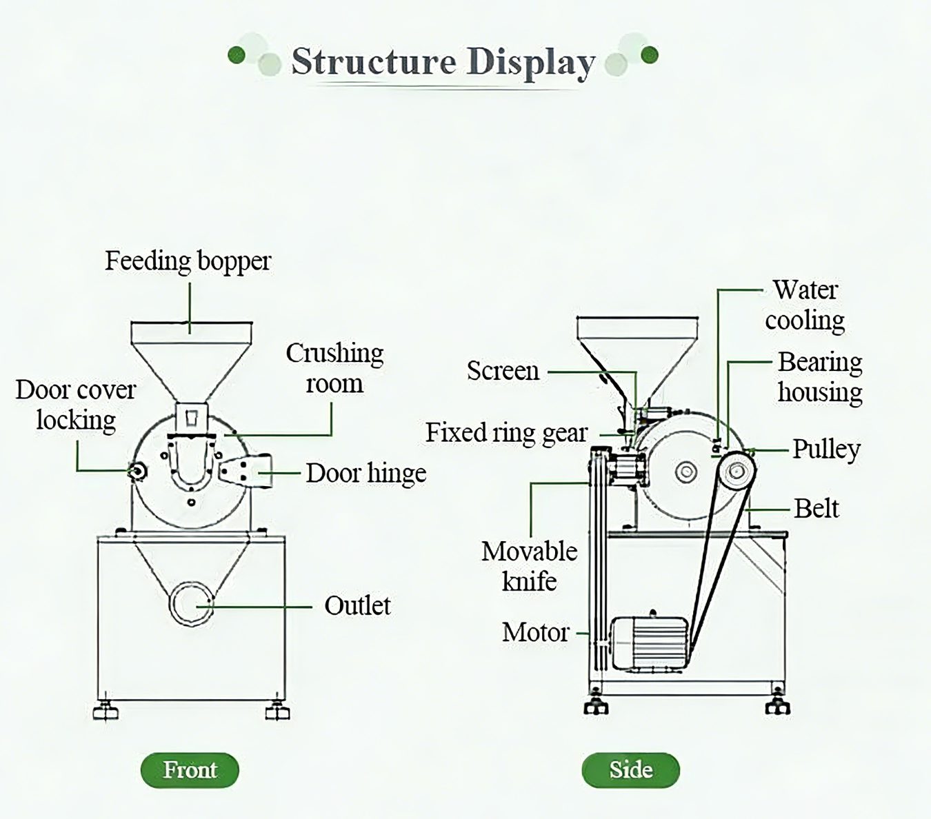 Cocoa Powder Grinding Machine